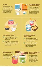 Baking Measurements A Guide Bob S Red Mill
