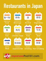 Japanese Phrases For Restaurants Click Through To Download Free Japanese Cheat Sheet Printables For Every Top Bahasa Jepang Materi Bahasa Jepang Wisata Jepang