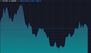 Trading 101 How To Choose The Right Chart Type Hacked Com