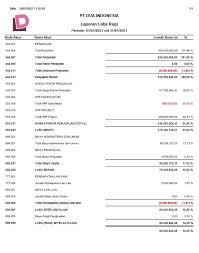 Laporan laba rugi bentuk tidak langsung (multiple step income statement) terdiri dari beberapa bagian, sub bagian, dan sub jumlah. Laporan Laba Rugi Dan Contoh Penyusunannya