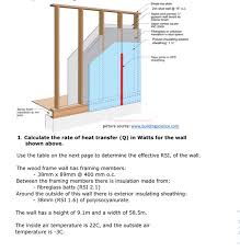 Every piece meets the highest grading standards for strength and appearance. Singletop Plate 2x4 Stud Wall 16 O C Taped And Chegg Com