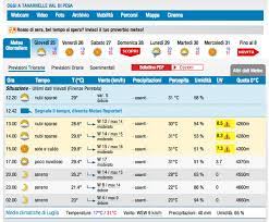 Previsioni meteo italia, europa e mondo. Il Meteo It Marc Dalessio
