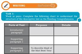 Kunci Jawaban Bahasa Inggris Chapter 5 Hal 78 Writing Kelas 10 Sma Sma Ma Mak Saifullah Id