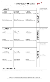 if you ask a local startup leader what is holding back their community from growing chances are the ans business model canvas model canvas startup infographic