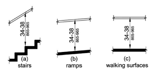 Deck railing code height ontario. Handrails Guide To Stair Handrailing Codes Construction Inspection