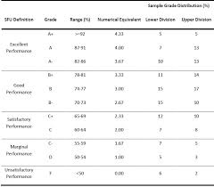 Grading Policy Biomedical Physiology And Kinesiology Bpk