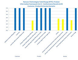 Jio Infocomm Rancore Technologies Total Charge Rttc System Information Framework Tm Forum Tm Forum