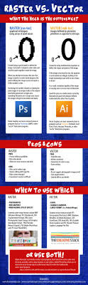 Raster Vs Vector Graphic Design Tips Graphic Design Tutorials Photoshop Design