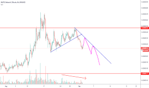 A low price isn't always ideal, as the product might see a healthy stream of sales without turning any profit (and we all like to eat and pay our bills, right?). Maticbtc Charts And Quotes Tradingview India