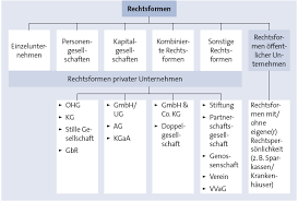 Mit professoren > mit studierenden > kompetenzsuche > rahmenbedingungen > wissenstransfer > < stiftungsprofessuren > personal forum > forum steuern und wirtschaftsprüfung > weiterbildung > < master und weiterbildungszertifikate strategisches innovationsmanagement > mba management > mba international management > talente & karrieren. Existenzgrundung Und Unternehmensrechtsformen