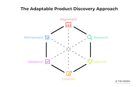 You can find many other examples of a critique paper at the university of minnesota and john. Product Discovery A Practical Guide For Agile Teams 2021