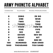 The chart represents british and american phonemes with one symbol. Army Phonetic Alphabet Stock Vector 1019659507 Phonetic Alphabet Keyword Suggestion Alphabet