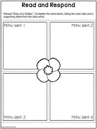 Then make an inference based on the evidence in the story. Remembrance Day Veterans Day Reading And Writing Activity For Grades 3 5