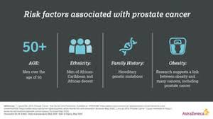 If you're white and have no family history, your odds go up sharply at 50. Prostate Cancer