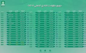 بطولات يكشف موقف والتر بواليا من مباراة الأهلي وسونديب في دوري أبطال إفريقيا. Ù…Ù†Ø¨Ø± Ø§Ù„Ø£Ù‡Ù„ÙŠ V Tvittere Ù„Ø¬Ù†Ø© ØªÙˆØ«ÙŠÙ‚ Ø§Ù„Ø¨Ø·ÙˆÙ„Ø§Øª Ø¬Ø¯ÙˆÙ„ Ø¨Ø·ÙˆÙ„Ø§Øª Ø§Ù„Ø£Ù‡Ù„ÙŠ Ø§Ù„Ø±Ø³Ù…ÙŠØ© ÙÙŠ ÙƒØ±Ø© Ø§Ù„Ù‚Ø¯Ù… ÙŠØ¶Ø§Ù Ù„Ù‡Ø§ Ø¨Ø·ÙˆÙ„Ø© Ø§Ù„Ø³ÙˆØ¨Ø± Ø§Ù„Ø£Ø®ÙŠØ±Ø© 51 Ø¨Ø·ÙˆÙ„Ø© Ù…Ø§ ÙŠØ¹Ø¬Ø¨Ùƒ Ø£Ø´Ø±Ø¨ Ø¨Ø­Ø± Https T Co Xygpvtktn9