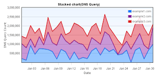 Flot Chart Types Jquery Flot Tutorial