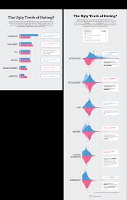 10 Dos And Donts Of Infographic Chart Design Venngage