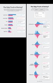 10 dos and donts of infographic chart design venngage