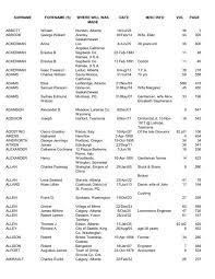 Created using PDFonline.com , a Free PDF Creation service