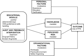 Check spelling or type a new query. Conceptual Framework Niosh National Institute For Occupational Safety Download Scientific Diagram