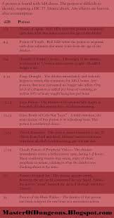 This Blog Through Inspiration Roll Tables Magical Items And Xp Will Teach You How To Become The G D D Dungeons And Dragons Dungeons And Dragons Dnd Stories