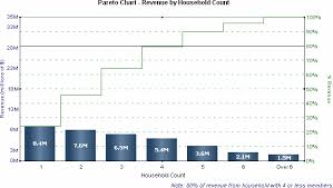 Pareto Chart