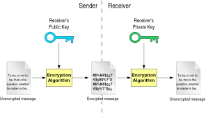 Instead, they can be kept in an (encrypted) file, which can be saved anywhere and stored offline. 9 3 Public Key Cryptography