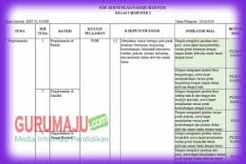Berikut ini adalah contoh latihan soal pts / uts pjok kelas 5 semester 1 kurikulum 2013 terbaru tahun ajaran 2019/2020. Kisi Kisi Soal Uas Pas Pjok Kelas 2 K13 Semester 2 Blog Ruangguru