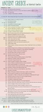 Ancient History Map Of Ancient Egypt Worksheet For Kids Greek History Ancient History History Timeline