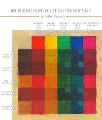 Colour Mixing Series Using Natural Iron Oxide Paints To