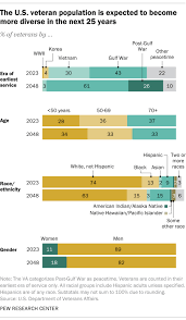 Image result for Base Yellow 1990 US Government
