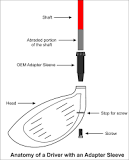 Image result for what is a golf shaft adapter sleeve