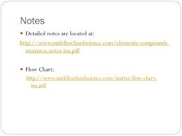 Ppt Classifying Matter Elements Compounds And Mixtures