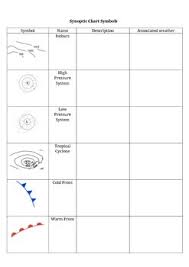 synoptic chart symbol worksheet