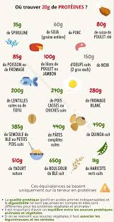 Alimentation Du Sportif Les Recommandations Nutritionnelles De La Recherche Scientifique Et Conse Alimentation Sportif Conseils Dietetiques Aliment Dietetique