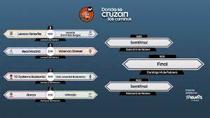 Final copa del rey 2021. Copa Del Rey Basketball Dates Times Tv And Where To Watch Live Online