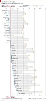 Higher Education In Britain Is Still Good Value Compared