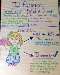 10 anchor charts to teach inferring reading anchor charts