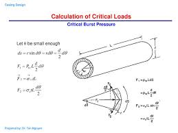 Chapter 2 Casing Design Calculations Of Loads On A Casing