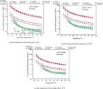 Comparative analysis of organic rankine cycle, Kalina cycle and ...