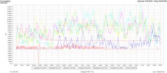 Permanent Compressed Air System Metering And Monitoring