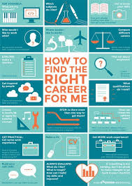 Management How To Find The Right Career 12408pics Files W Careeradvice Infographicnow Com Your Number One Source For Daily Infographics Visual Cre Finding The Right Career Career Counseling Career