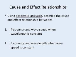 2c It Explains The Relationship Between The Medium And Wavelength So Frequency And Speed And Cause And Effect Relationship Academic Language Learning Targets
