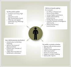 The organizational reward is not seen as imperative probablyenthusiasm to ones work and expansion of public entities via shared knowledgeespoused by the malaysian administrative and diplomatic service officers. Part 2 Understanding Public Sector Accountability Office Of The Auditor General New Zealand