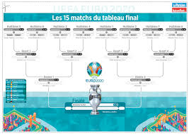 Uefa euro 2020 runs from 11 june to 11 july 2021, with 11 host cities staging the 51 fixtures. Le Parisien Infog Ø¹Ù„Ù‰ ØªÙˆÙŠØªØ± Prets Pour L Euro Voici 3 Calendriers A Telecharger Imprimer Et Epingler Sur Votre Frigo Les Poules Le Tableau Final Le Calendrier