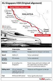 Malaysia said it had made several suggestions to improve the project linking singapore to kuala lumpur, which. Hsr Full Speed Ahead The Star