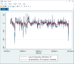 State Space Models Stata