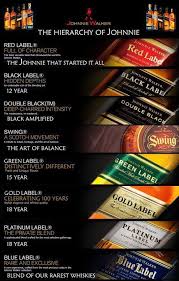 johnnie walker the hierarchy of johnnie walker in 2019