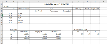 Download kumpulan contoh lengkap mengenai contoh laporan gaji karyawan secara gratis disini termasuk contoh surat lamaran kerja lengkap bahasa inggris dan artinya, contoh surat lamaran kerja matahari, contoh surat format excel hitung gaji pokok karyawan ditambah uang makan harian. Cara Menggunakan Rumus Vlookup Excel Untuk Pemula
