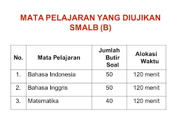 We did not find results for: Ujian Nasional Sma Ma Smp Mts Smplb Smalb Dan Smk Uasbn Sd Mi Sdlb Ppt Download